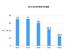 神龙汽车月销量多少(神龙汽车月销量分析与展望)