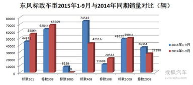 神龙汽车月销量多少(神龙汽车月销量分析与展望)