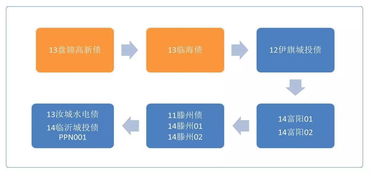 汽车直播提成多少合适(汽车直播提成多少合适，行业分析与建议)