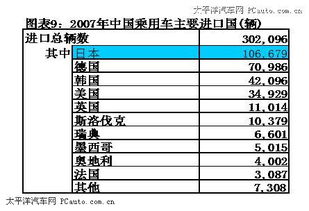 汽车用钢提价多少(汽车用钢提价多少，市场分析与展望)