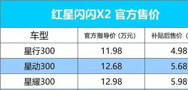 南岸红星汽车估价多少(南岸红星汽车的估价因素与评估概述)