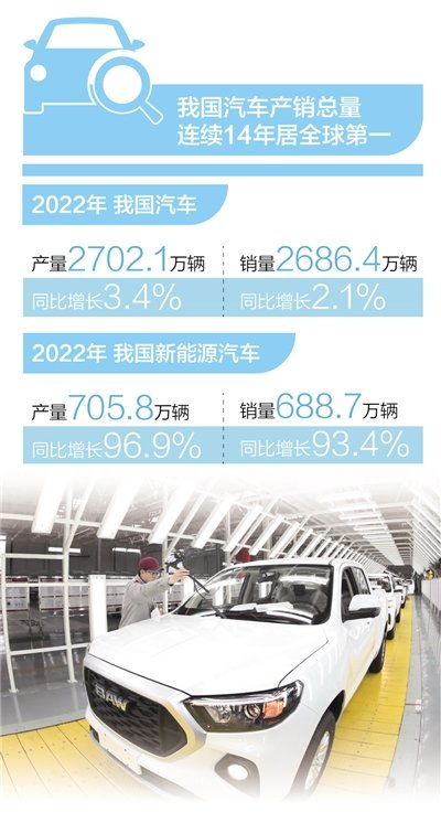 总共汽车总量是多少(全球汽车总量是多少？探究汽车产业的规模与影响)