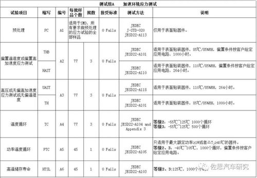 朝阳汽车教练工资多少(朝阳汽车教练工资概览，深入了解与全面解读)