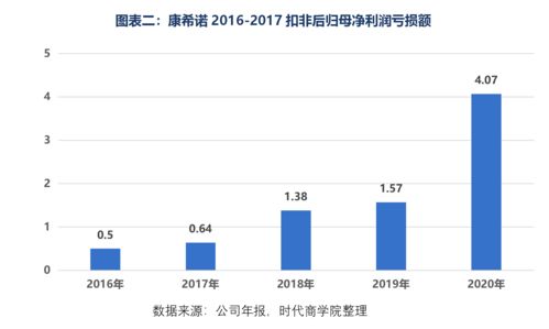重庆年生产多少汽车(重庆汽车年产量概览，产业繁荣与未来展望)