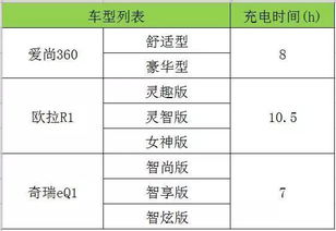 汽车慢充多少费用(汽车慢充费用详解，成本与因素分析)