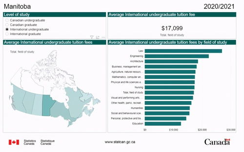 盐城汽车学习费用多少(盐城汽车学习费用分析)