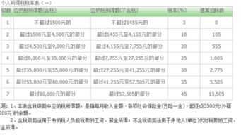 八万汽车交多少税费(八万汽车税费详解，如何计算应交税费)