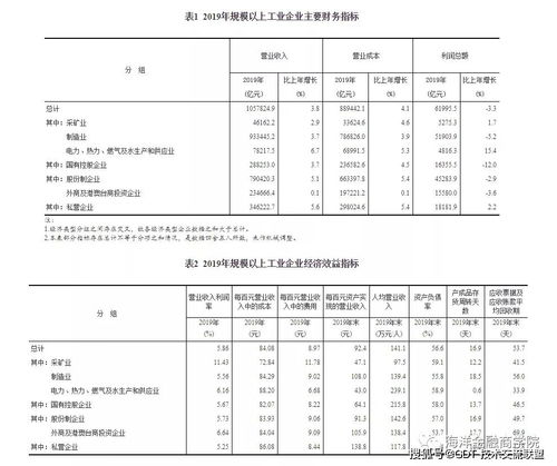 全国汽车制造收入多少(全国汽车制造收入概览)