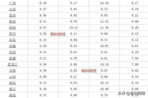 汽车油最多涨多少(汽车油价的涨势分析与预测，最多涨幅探讨)