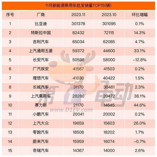 BYD汽车销量多少(BYD汽车销量分析)