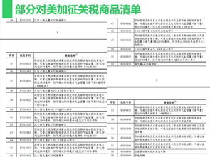 挪威进口汽车关税多少(挪威进口汽车关税概览)