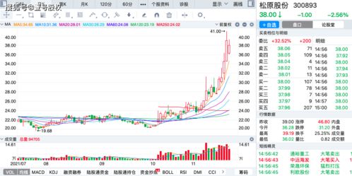 年后汽车股票涨幅多少(年后汽车股票涨幅分析)