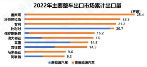今年汽车出口多少(今年中国汽车出口的数量与趋势分析)
