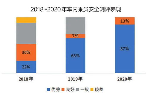 今年汽车出口多少(今年中国汽车出口的数量与趋势分析)