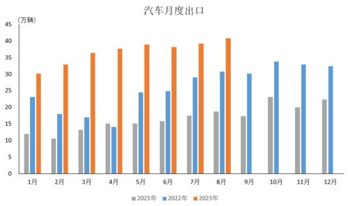 今年汽车出口多少(今年中国汽车出口的数量与趋势分析)