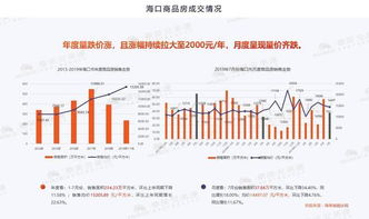 海口汽车铺租金多少(海口汽车铺租金多少，市场分析与解读)