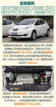 世博园汽车底价多少(世博园汽车底价揭秘，价格、市场与购车策略探讨)