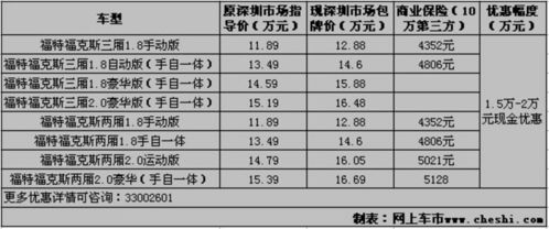 汽车拆件费用多少(汽车拆件费用详解，多少才是合理的预算？