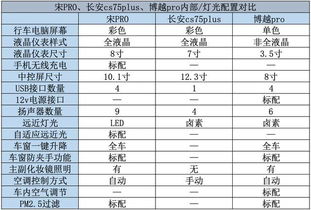 汽车拆件费用多少(汽车拆件费用详解，多少才是合理的预算？
