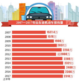 汽车交付专家工资多少(汽车交付专家工资水平探讨)
