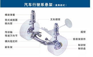 汽车每个部件扭力多少(汽车每个部件扭力详解)