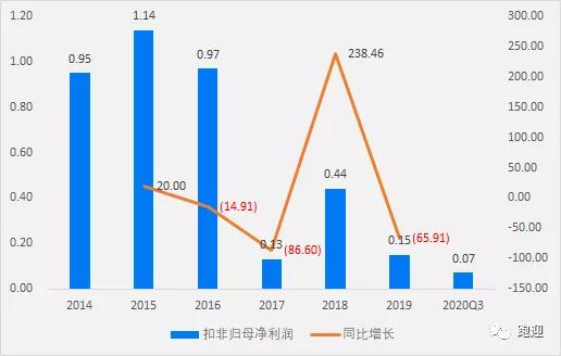 吉利汽车持有股份多少(吉利汽车持有股份深度解析)