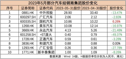 理想汽车每年折旧多少(理想汽车每年的折旧率分析)