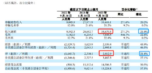 理想汽车每年折旧多少(理想汽车每年的折旧率分析)