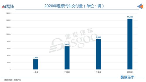 理想汽车销售投入多少(理想汽车的销售投入策略分析)