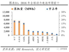 汽车kw是多少转(汽车KW与转速的关系，探究汽车引擎性能的重要指标)