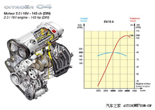汽车kw是多少转(汽车KW与转速的关系，探究汽车引擎性能的重要指标)