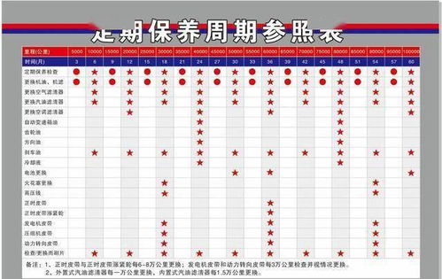 汽车每月保养价格多少(汽车每月保养价格多少，深度解析汽车保养成本与费用)