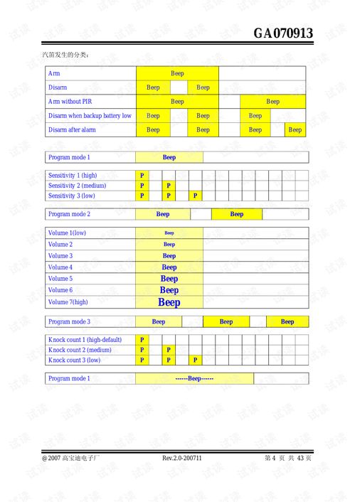 汽车水位多少才报警(汽车水位报警机制，理解与应对水位报警的重要性)