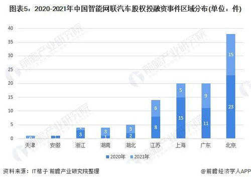 长安汽车投融资多少(长安汽车，深度解析其投融资策略与数额)