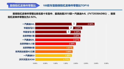 汽车35万多少税费(汽车购买税费详解，一辆价值35万汽车的税费是多少？