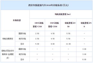 汽车保险钱多少(汽车保险费用解析，究竟需要多少钱？