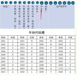 汽车vin码共多少(汽车VIN码共多少—探寻车辆身份标识的奥秘)