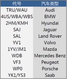 汽车vin码共多少(汽车VIN码共多少—探寻车辆身份标识的奥秘)
