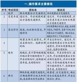 生产汽车税多少种(探究生产汽车的税收种类及其复杂性)