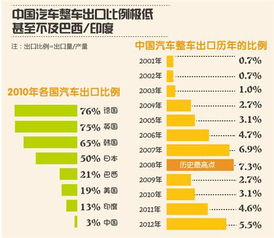 美国出口汽车税费多少(美国出口汽车税费概览)