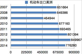 美国出口汽车税费多少(美国出口汽车税费概览)