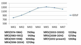 北方汽车整备质量多少(北方汽车整备质量研究，深度探讨其影响因素与提升策略)