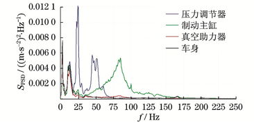 汽车正常振动频率多少(汽车正常振动频率多少，解析与理解)