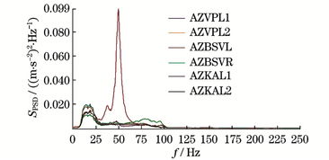 汽车正常振动频率多少(汽车正常振动频率多少，解析与理解)