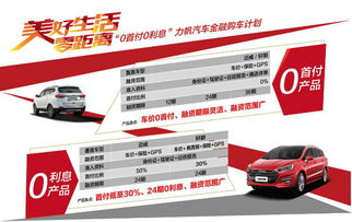 长春贷款汽车首付多少(长春贷款购买汽车首付详解，首付多少？如何操作？