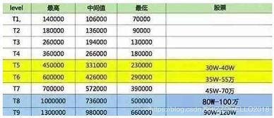 汽车线路编程收费多少(汽车线路编程收费多少，解析因素与行业标准)