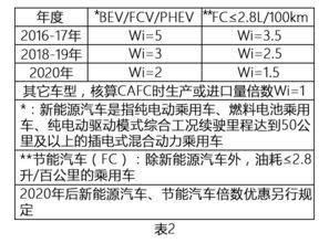 汽车线路编程收费多少(汽车线路编程收费多少，解析因素与行业标准)