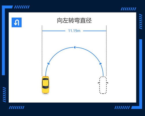 汽车掉头直径多少米(汽车掉头所需的直径距离，解析与探讨)