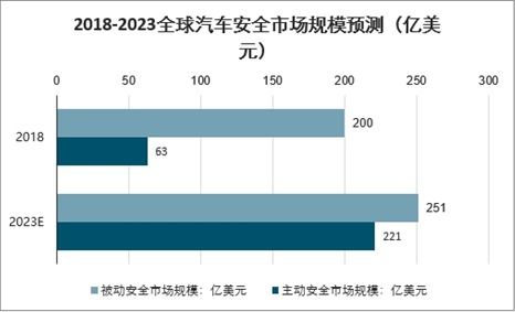 汽车保温系统价格多少(汽车保温系统价格多少，深度解析与市场调研)