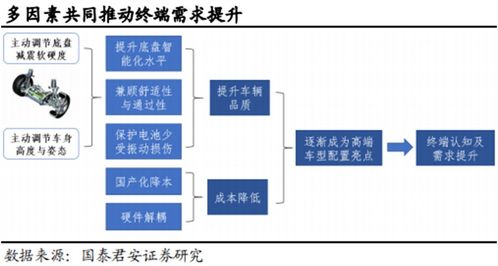 汽车保温系统价格多少(汽车保温系统价格多少，深度解析与市场调研)